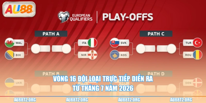 Vòng 16 đội loại trực tiếp diễn ra từ tháng 7 năm 2026